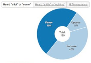 Click the image to go to an interactive version of the graphic.